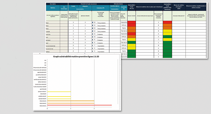 Outils Application Adria