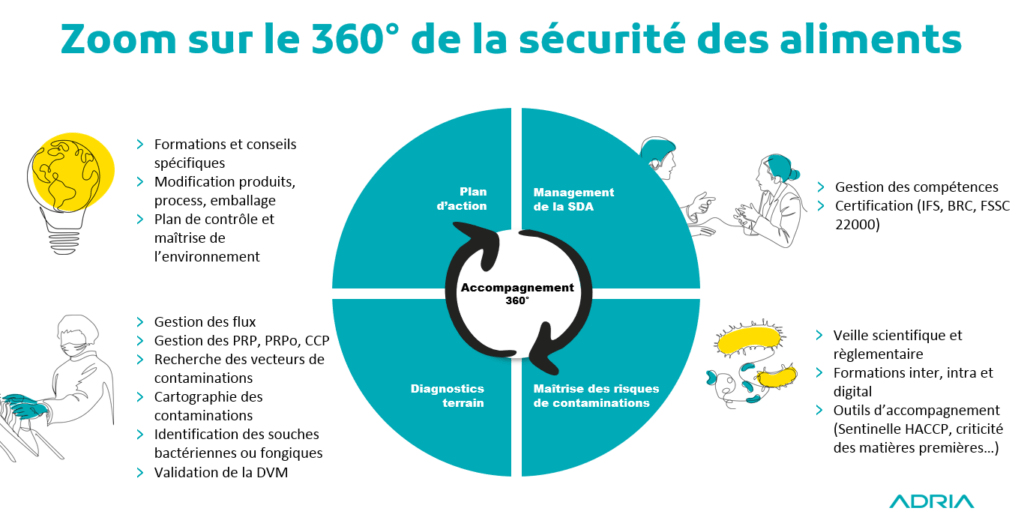 accompagnement 360