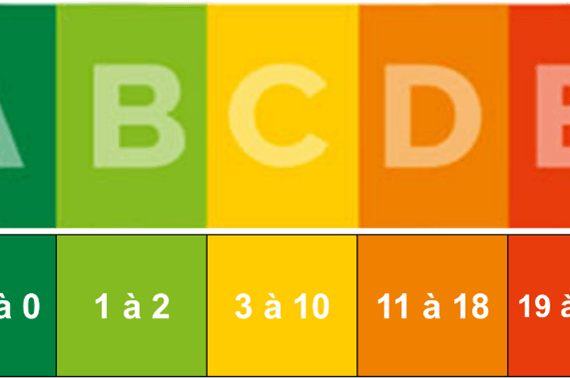 score nutritionnel