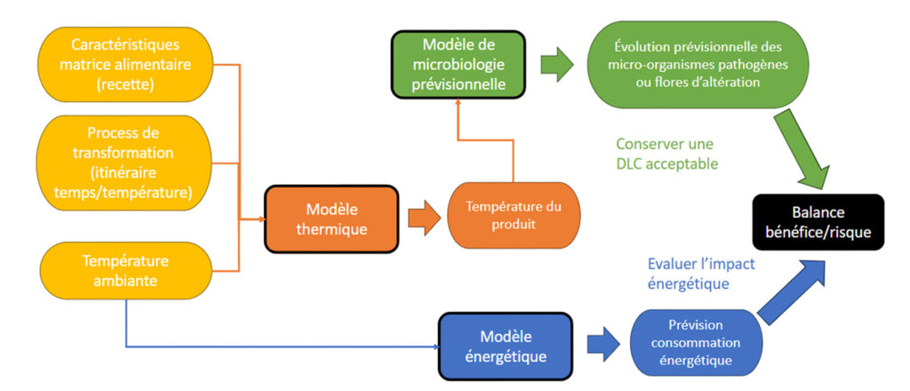 projet coolcontrol shema 1